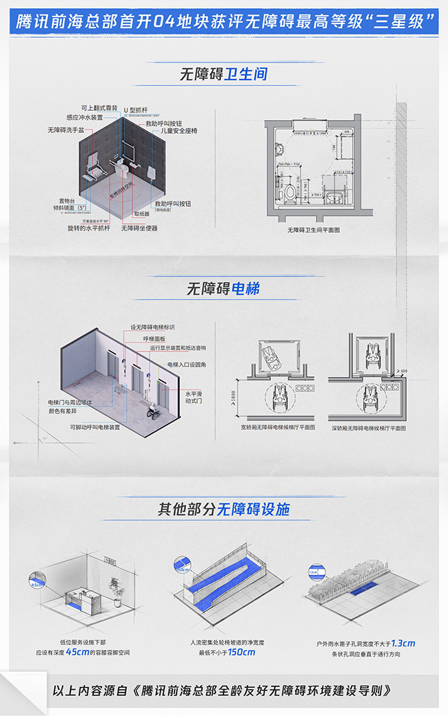 腾讯新总部公共服务设施首次亮相，多栋建筑获无障碍最高等级2.jpeg